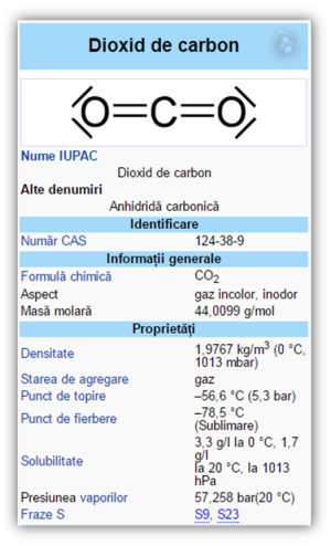 Dioxid de carbon